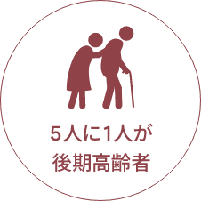 5人に1人が後期高齢者