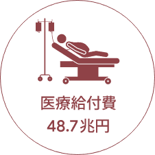 医療給付費48.7兆円